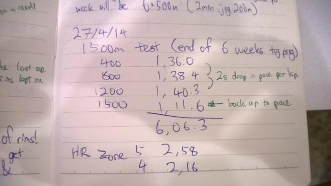 2nd 1500m time trial. Notice the much more even pace ran.